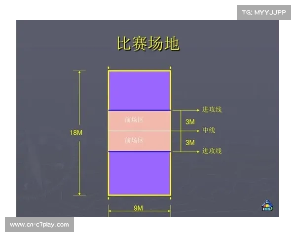 发球成功率与场地类型对业余比赛结果的影响