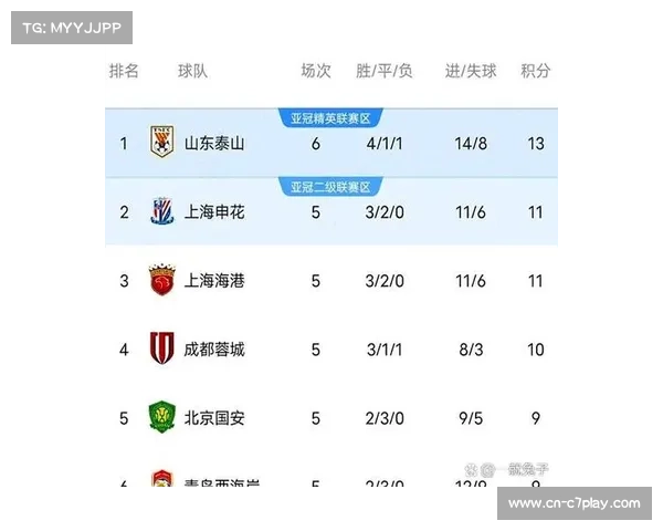 专家预测中超积分榜或呈现“3+4+5+4”阶梯格局